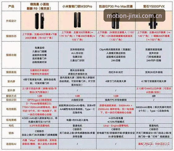 金喜跑步机R8ZT哪个好 揭秘金喜跑步机R8ZT哪个好:技术评测背后的真实数据