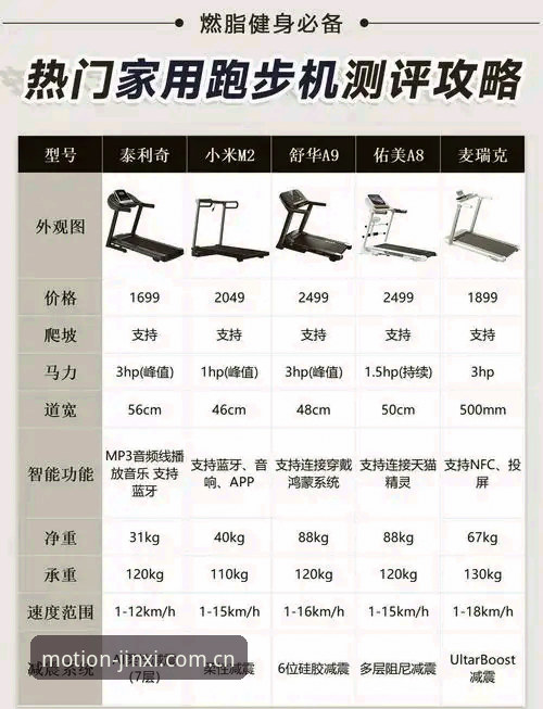 金喜R8ZT测评报告对比 金喜体育官网发布R8ZT跑步机最新测评报告对比,用户陈磊分享真实体验数据